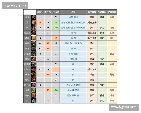 魔兽世界怀旧服:占星者阵营技能栏换位中心
