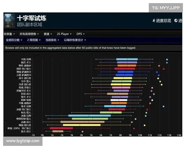 魔兽世界怀旧服：揭秘暴击率伤害测算的奥秘